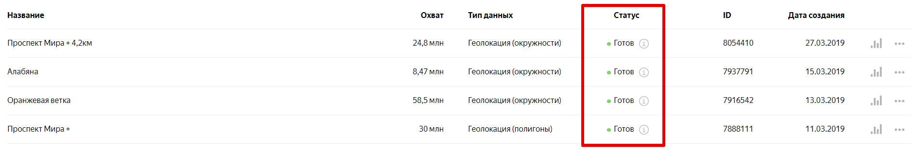 Сегменты в Яндекс.Аудиториях